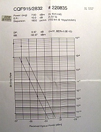 1554.94nm 14-pin 5mW/10mW DFB laser. JDS model: CQF915/208-19280  7dBm average