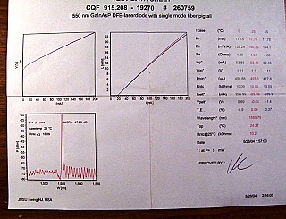 1555.75nm 14-pin 5mW/10mW DFB laser. JDS model: CQF915/208-19270  7dBm average