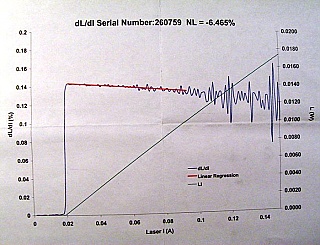 1555.75nm 14-pin 5mW/10mW DFB laser. JDS model: CQF915/208-19270  7dBm average