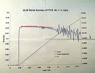 1555.75nm, or 1557.36nm 14-pin 5mW/10mW DFB laser. JDS model: CQF915/208-19XXX,  7dBm average