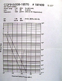 1555.75nm, or 1557.36nm 14-pin 5mW/10mW DFB laser. JDS model: CQF915/208-192XX, 7dBm average.