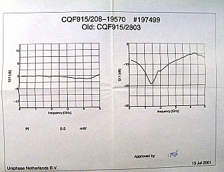 1555.75nm, or 1557.36nm 14-pin 5mW/10mW DFB laser. JDS model: CQF915/208-192XX, 7dBm average.
