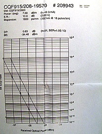 1555.75nm, or 1557.36nm 14-pin 5mW/10mW DFB laser. JDS model: CQF915/208-192XX, 7dBm average.