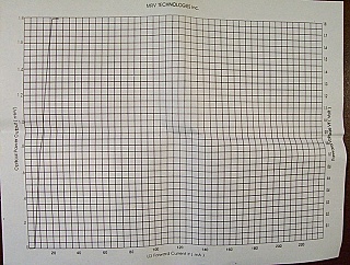 1300nm FP laser diode with PD. MRV model: MRLDFC010.  Po=1mW at ~15mA.