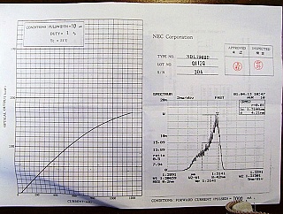1.31um 14-pin butterfly pulse laser for OTDR. 190mW at 1A. With TEC. NEC model: NDL7502P