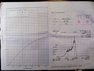 1.31um 14-pin butterfly pulse laser for OTDR. 190mW at 1A. With TEC. NEC model: NDL7502P
