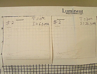 $59 each if buy 4pc. Luminent 1.55um ELED, P/N: MREDSP5003-1