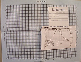 Luminent ~1519nm ELED over S-band and C-band, part no: MREDSP5003-PR1. about 73nm bandwidth
