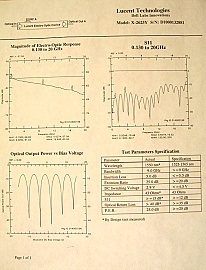 10Gb intensity modulator, model: X-2623Y.  with LC/PC connectors at both ends