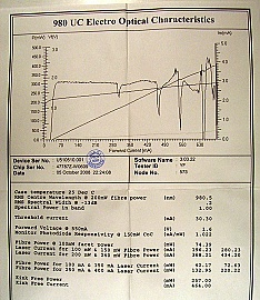 Uncooled mini-DIL 980nm 200mW pump laser diode with FBG stabilizer. With polarization-maintaining (PM) fiber. Bookham model: LU980N-R. to be removed from system