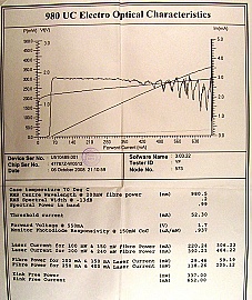 Uncooled mini-DIL 980nm 200mW pump laser diode with FBG stabilizer. With polarization-maintaining (PM) fiber. Bookham model: LU980N-R. to be removed from system