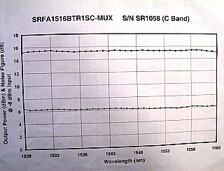 AFC C/L-BAND - BOOSTER Amplifier, SRFA1516BTR1SC-MUX