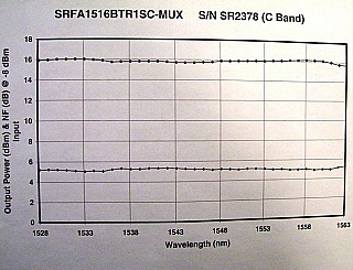 AFC C/L-BAND - BOOSTER Amplifier, SRFA1516BTR1SC-MUX