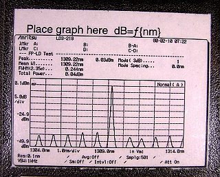 JDS 1309.06nm laser source. About -0.2dBm. Assembled by JDS.