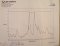 50GHz FBG, 1531-1536nm, with dispersion spectrum test result. P/N: FBG-LDT2-5xx-00. Various wavelength available