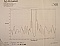 1549.715nm. 50GHz FBG, 1549-1555nm, with group delay spectrum test result. P/N: FBG-QTxx-00. Various wavelength available.