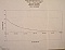 1549.715nm. 50GHz FBG, 1549-1555nm, with group delay spectrum test result. P/N: FBG-QTxx-00. Various wavelength available.