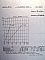 1531.12nm, 1538.19nm, or 1542.14nm, 10mW Fujitsu FLD5F6CX-Hxx DFB Laser