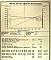 Uncooled mini-DIL 980nm 200mW pump laser diode with FBG stabilizer. With polarization-maintaining (PM) fiber. Bookham model: LU980N-R. to be removed from system