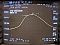 About-825nm near-2mW SLD.   14-pin DIL package.  Superlum model: SLD-381