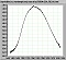 1490-1617nm S-C-L-band broadband source. Transmitter of GN NET TEST FD440 CHROMATIC DISPERSION TESTER
