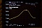 High-power EELED broadband source, around 1545nm.  EXFO P/N: M2103BS-110-58 (M2100)
